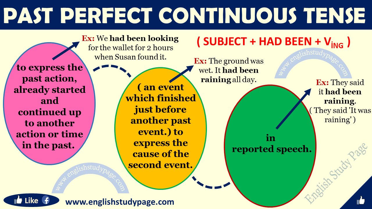 past-perfect-continuous
